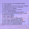 Определены 102 школы, которые будут отремонтированы в 2024 году по региональной программе.