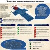 Правила безопасности при Крещенских купаниях