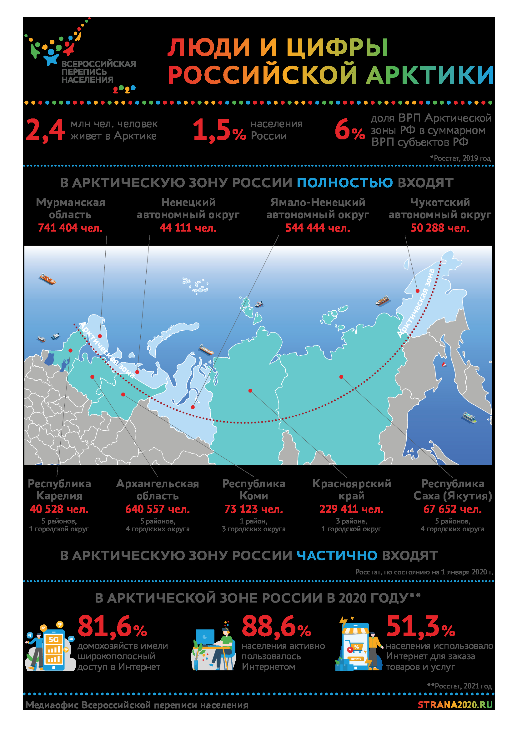 VPN_2020_infografica_Arctic_May_2021_M2