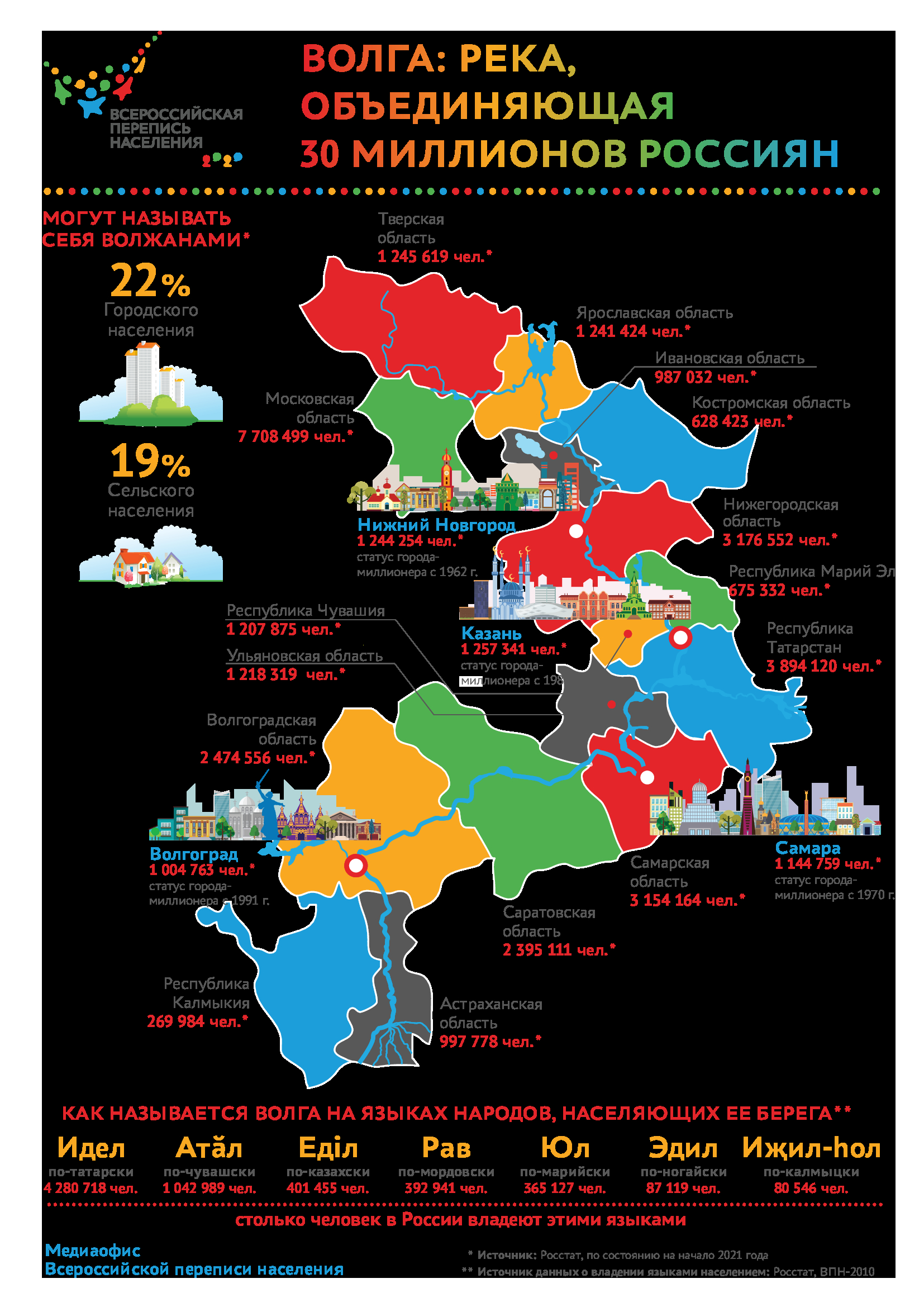 VPN_2020_infografica_Volga_May_2021_M4-3