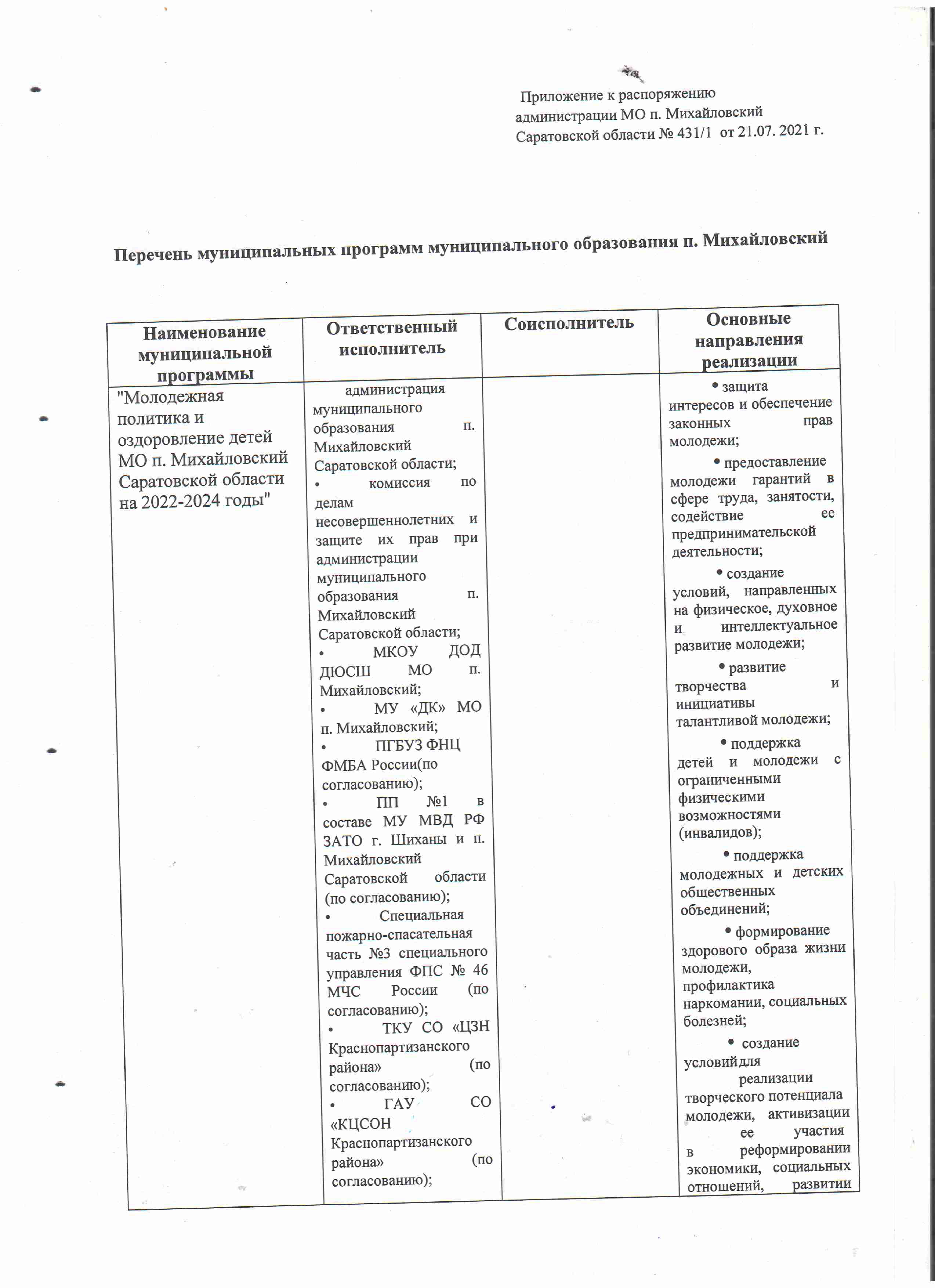 РАСПОРЯЖ.431-1_21.07.2021_ОБ УТВЕРЖД.ПЕРЕЧНЯ МУНИЦ ПРОГРАММ НА 2022_pages-to-jpg-0002