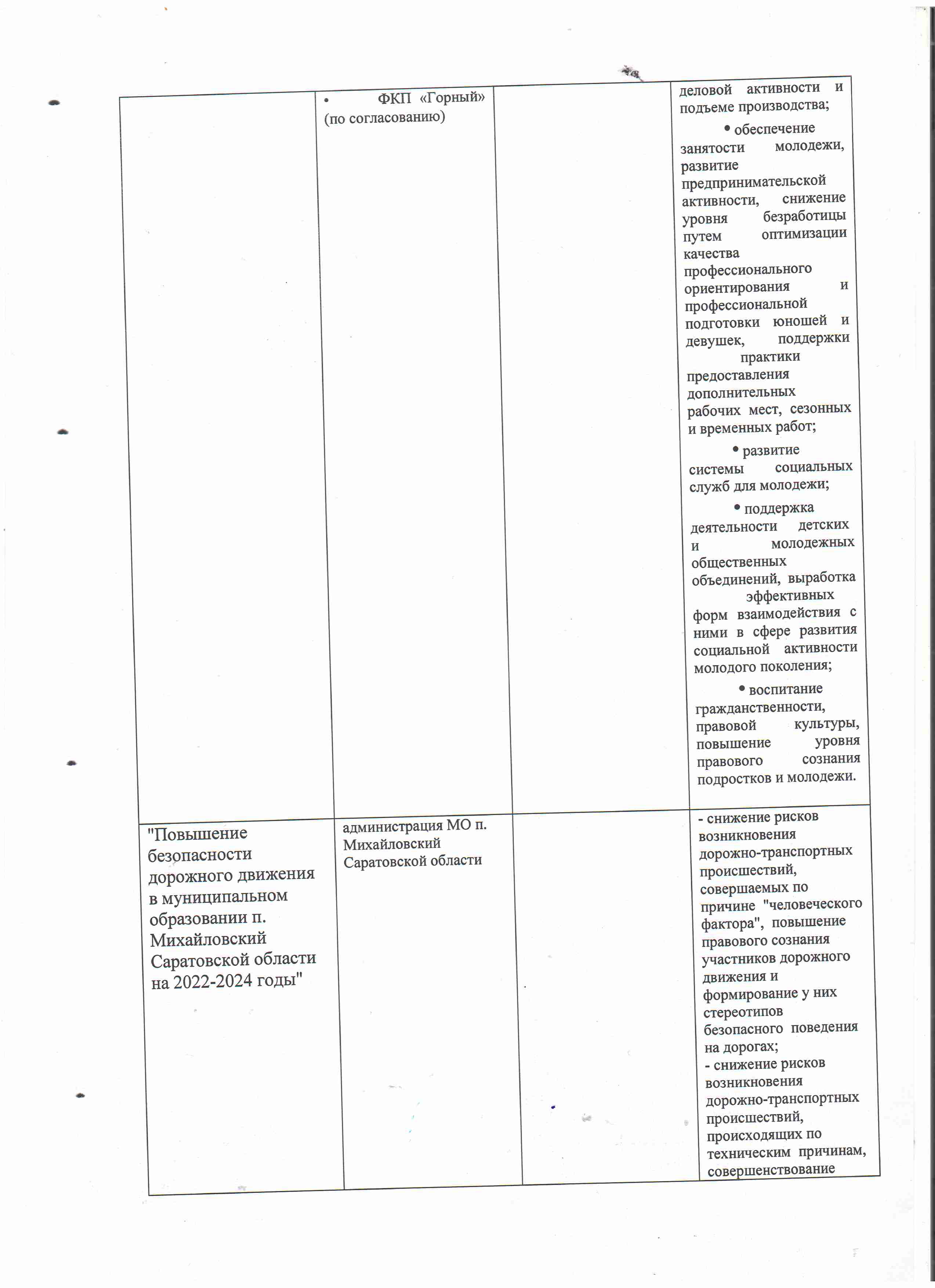 РАСПОРЯЖ.431-1_21.07.2021_ОБ УТВЕРЖД.ПЕРЕЧНЯ МУНИЦ ПРОГРАММ НА 2022_pages-to-jpg-0003