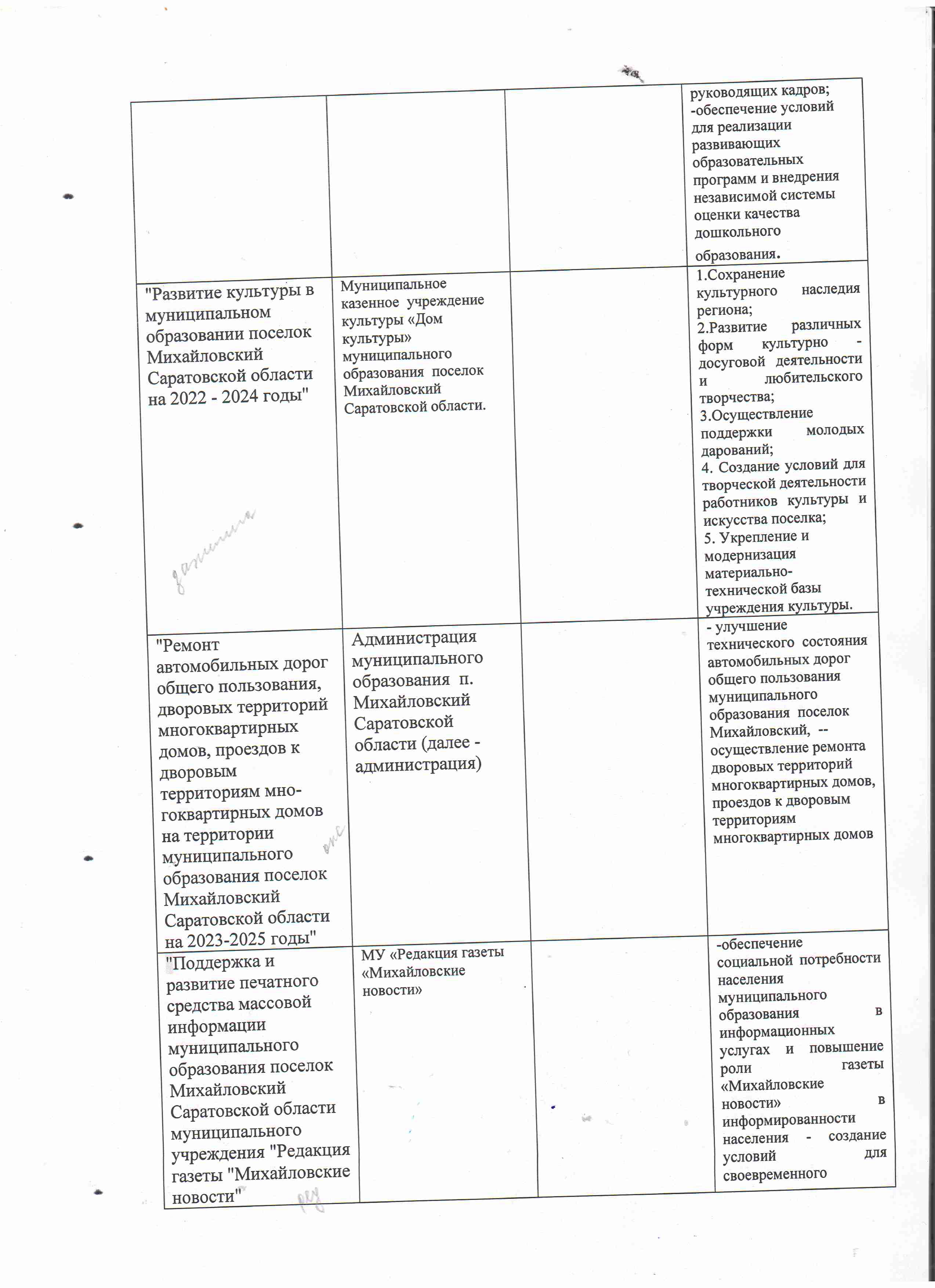РАСПОРЯЖ.431-1_21.07.2021_ОБ УТВЕРЖД.ПЕРЕЧНЯ МУНИЦ ПРОГРАММ НА 2022_pages-to-jpg-0005