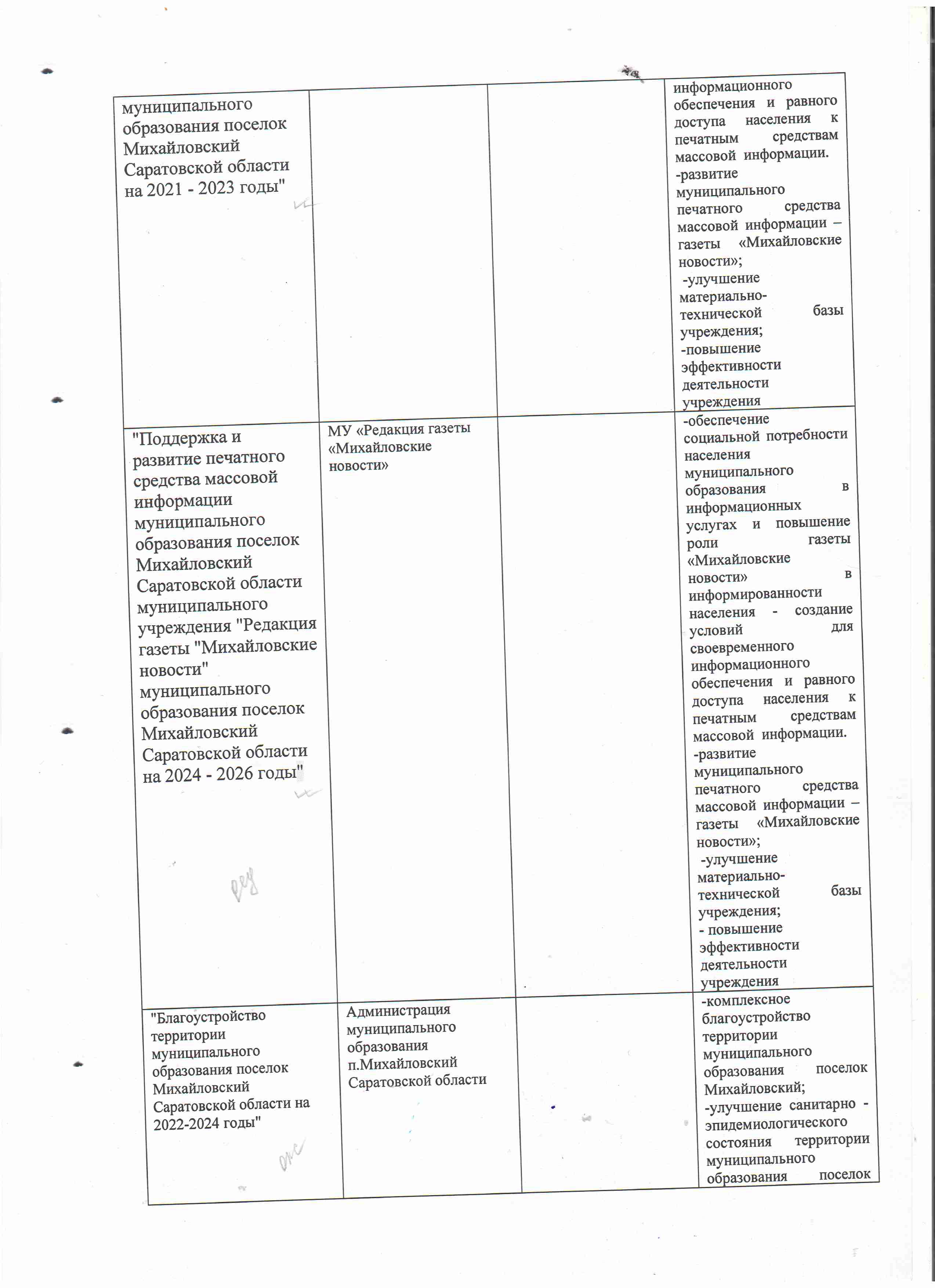 РАСПОРЯЖ.431-1_21.07.2021_ОБ УТВЕРЖД.ПЕРЕЧНЯ МУНИЦ ПРОГРАММ НА 2022_pages-to-jpg-0006