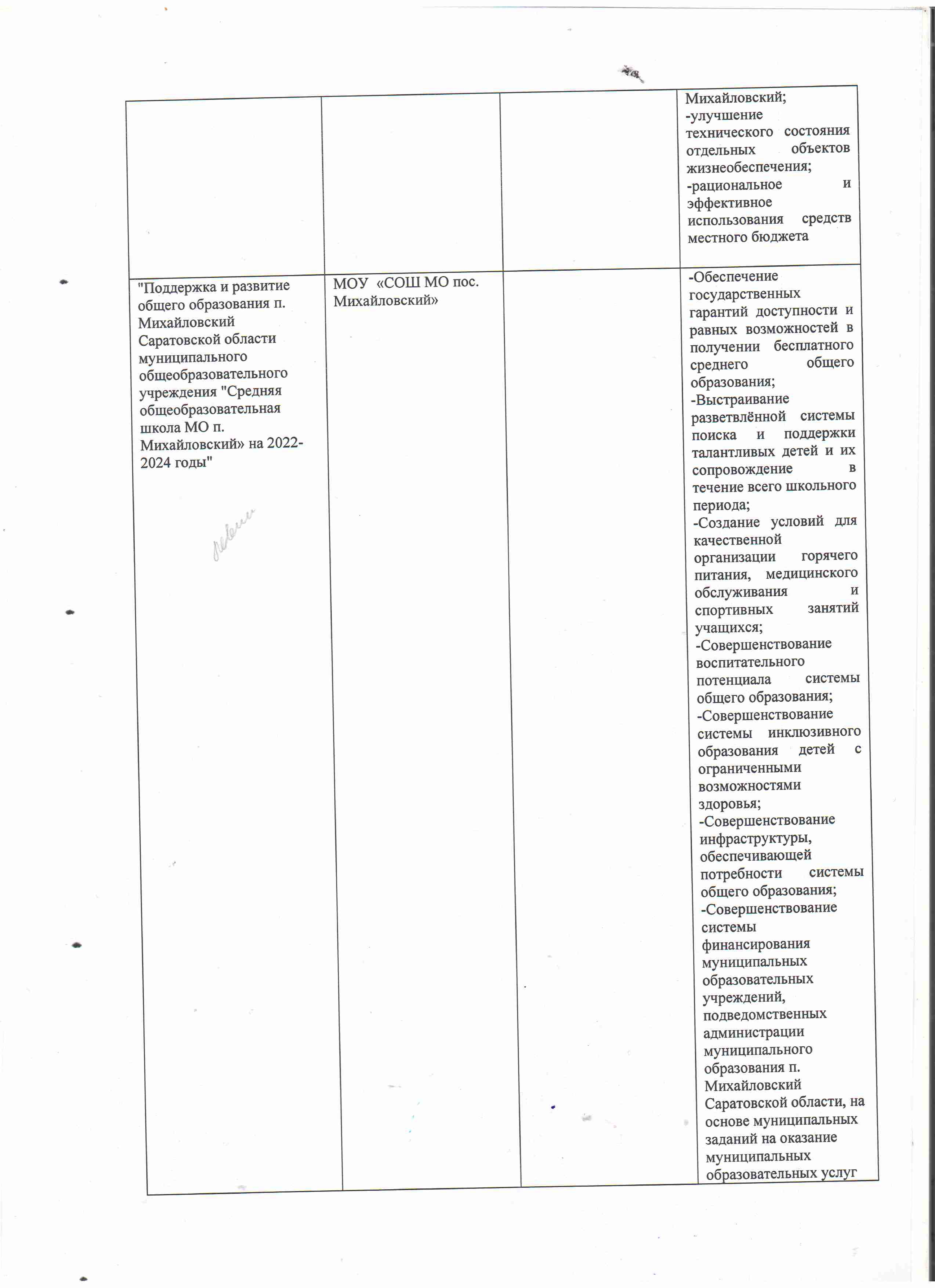 РАСПОРЯЖ.431-1_21.07.2021_ОБ УТВЕРЖД.ПЕРЕЧНЯ МУНИЦ ПРОГРАММ НА 2022_pages-to-jpg-0007