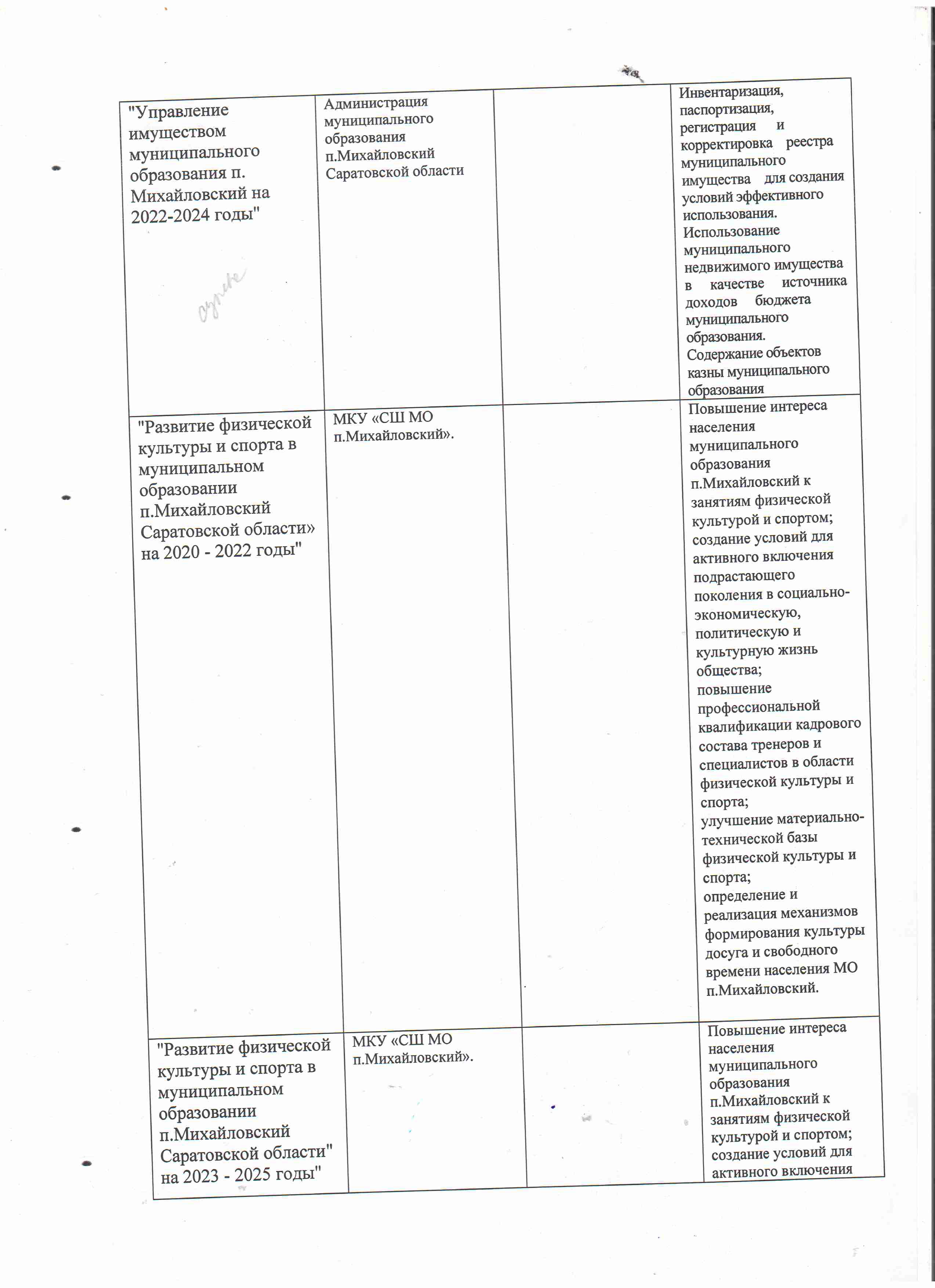 РАСПОРЯЖ.431-1_21.07.2021_ОБ УТВЕРЖД.ПЕРЕЧНЯ МУНИЦ ПРОГРАММ НА 2022_pages-to-jpg-0008