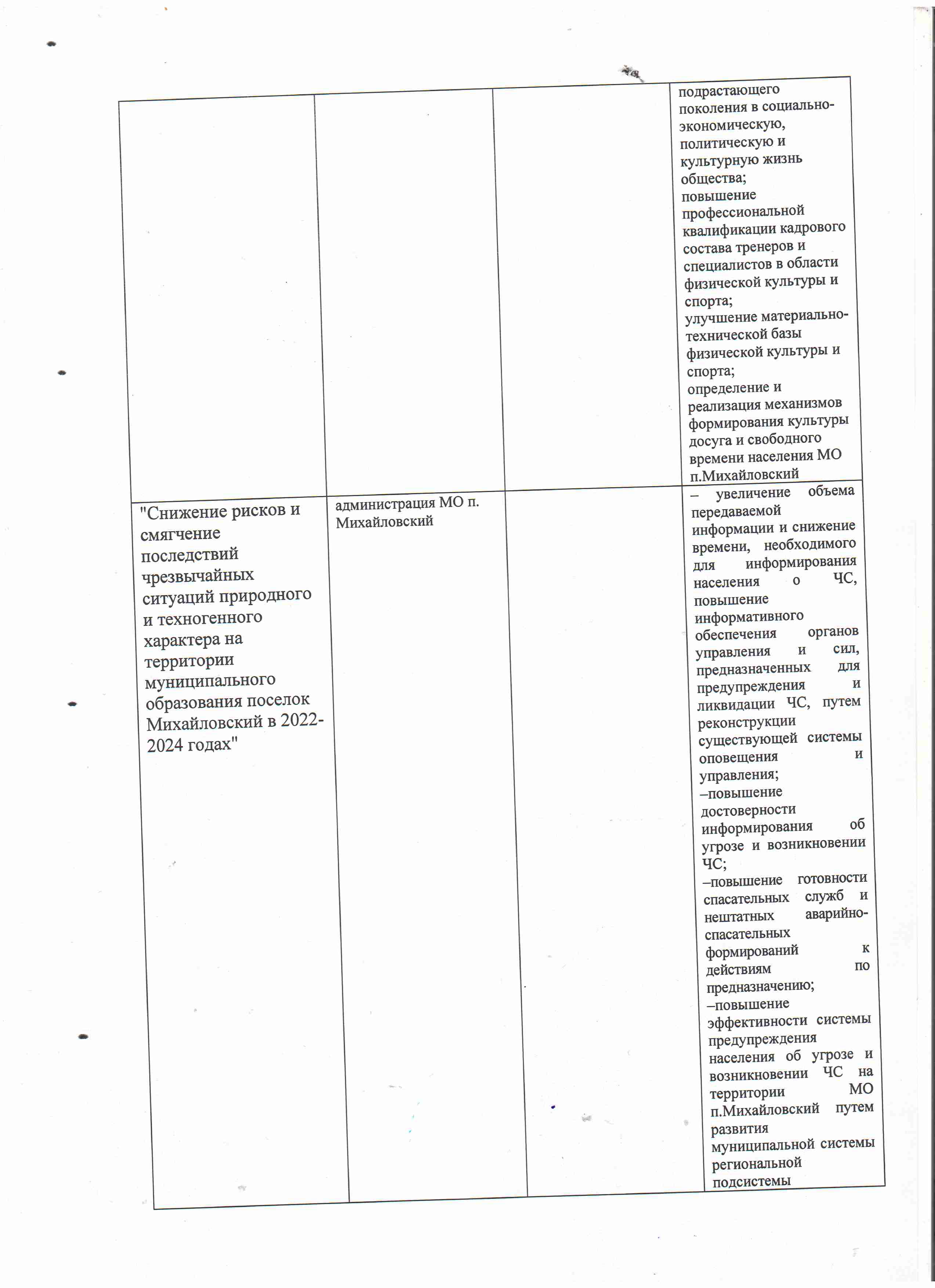 РАСПОРЯЖ.431-1_21.07.2021_ОБ УТВЕРЖД.ПЕРЕЧНЯ МУНИЦ ПРОГРАММ НА 2022_pages-to-jpg-0009